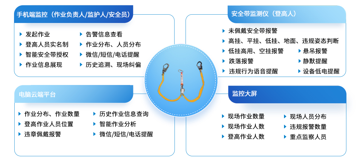 智能安全帶