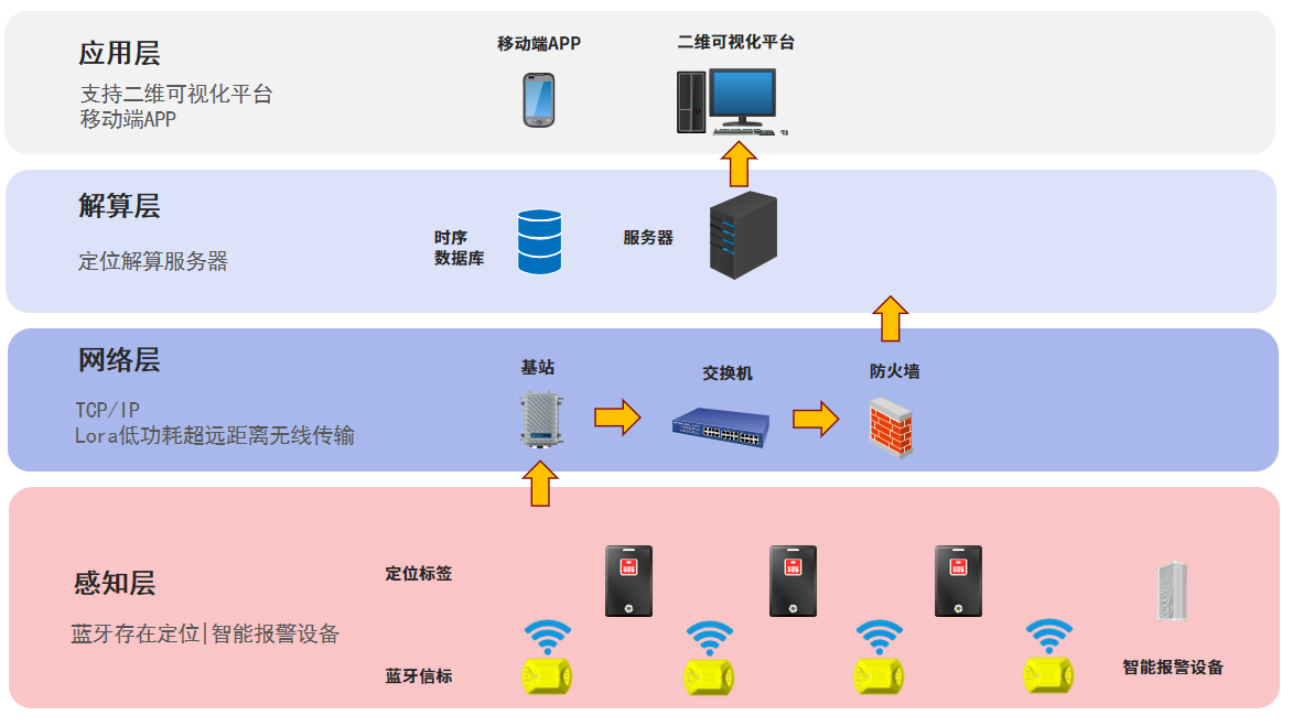 藍(lán)牙系統(tǒng)架構(gòu).png